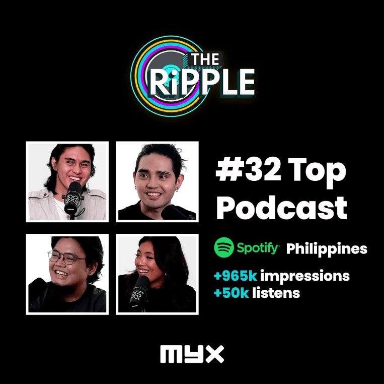 MYX Global